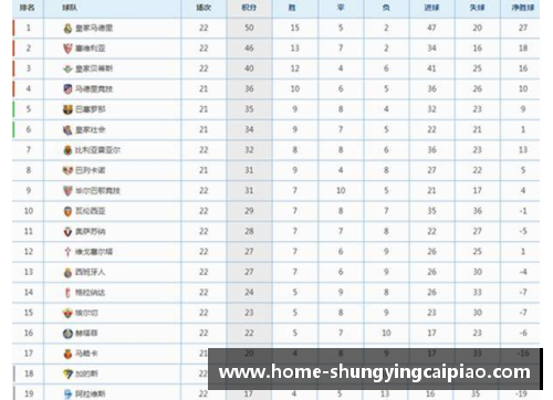 马竞主场惨败西班牙人，积分榜跌至第五位